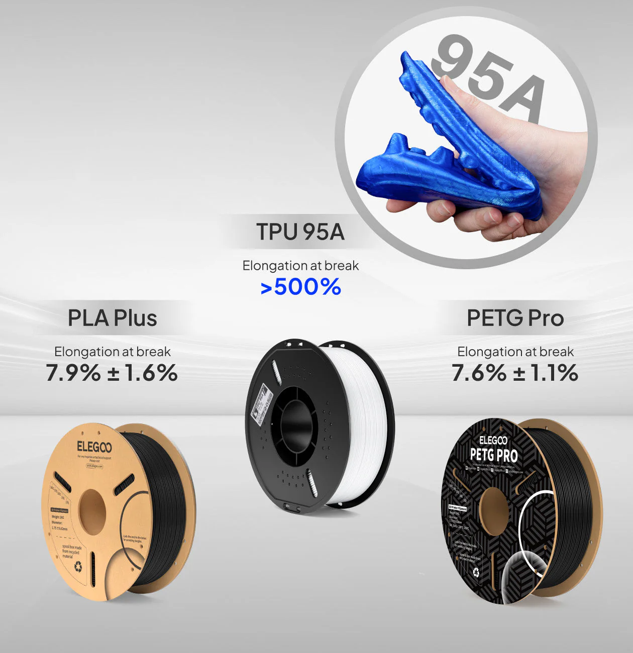 Bobine de filament PLA pour imprimante 3D
