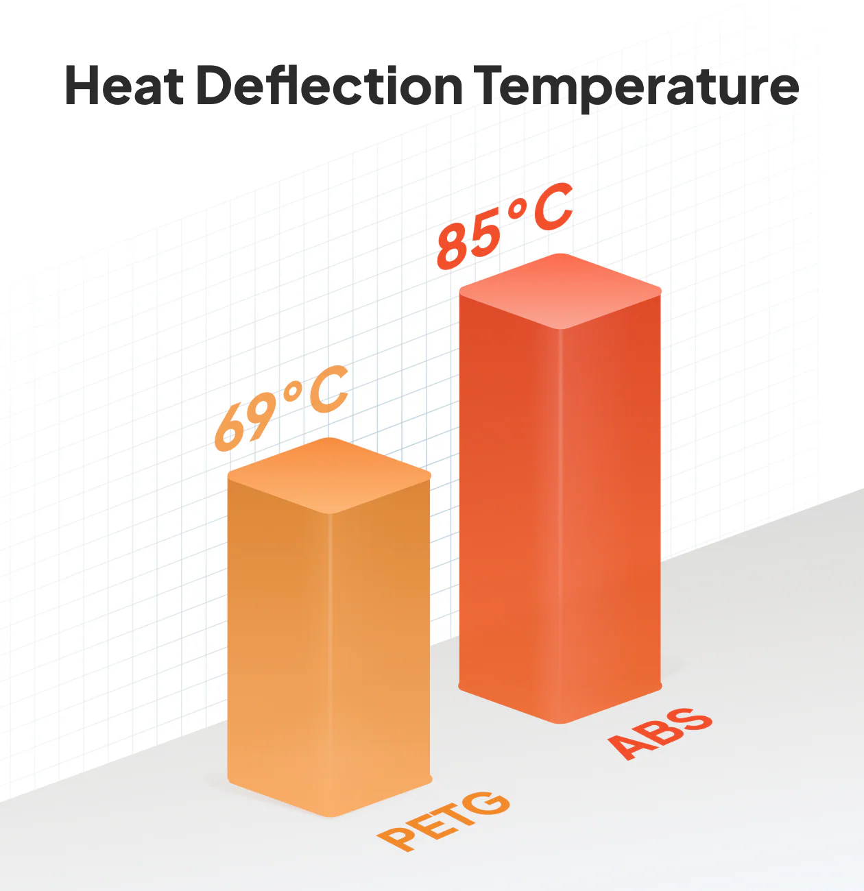 Bobine de filament PLA pour imprimante 3D