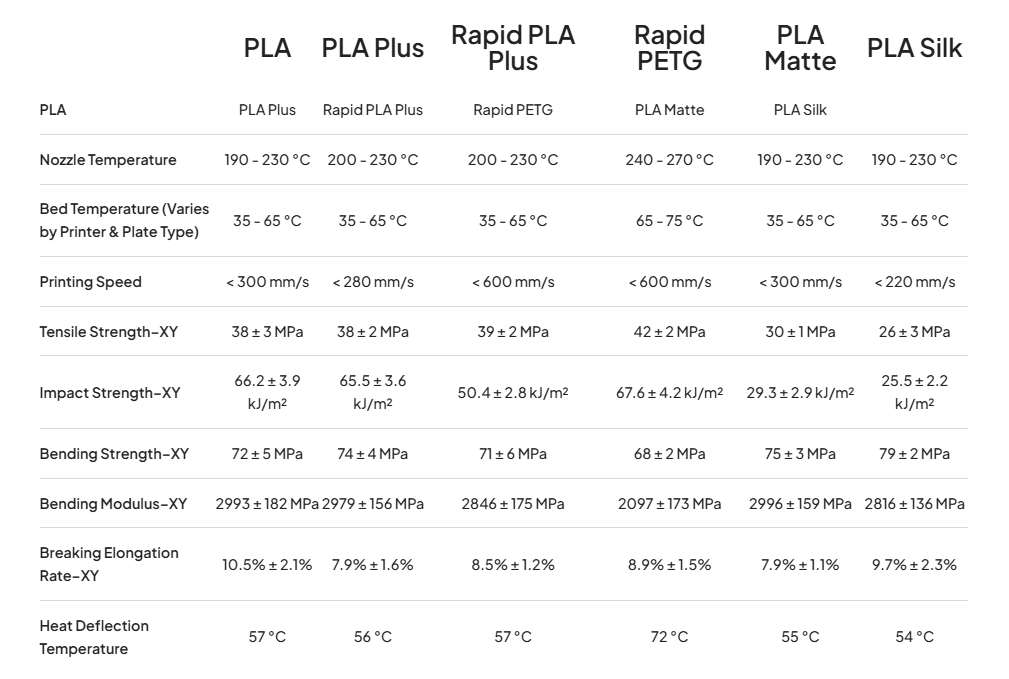 Différents coloris de filament PLA multicolore